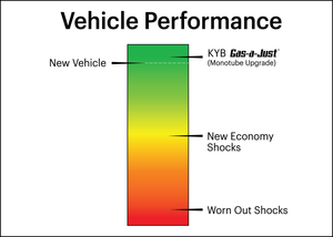 06-13 Lexus IS250 RWD KYB Gas a Just Shocks Front+Rear