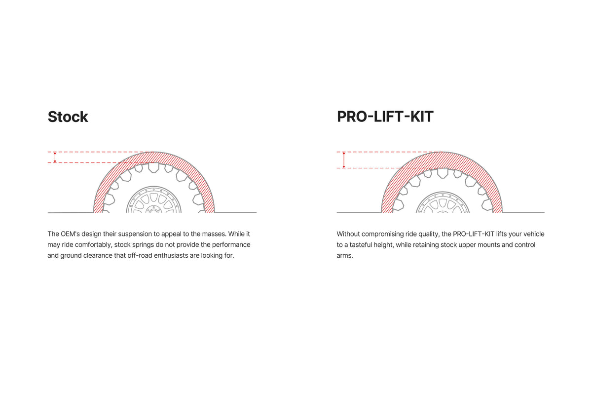 21-24 GMC Yukon Eibach Pro-Lift Kit - E30-23-040-01-20