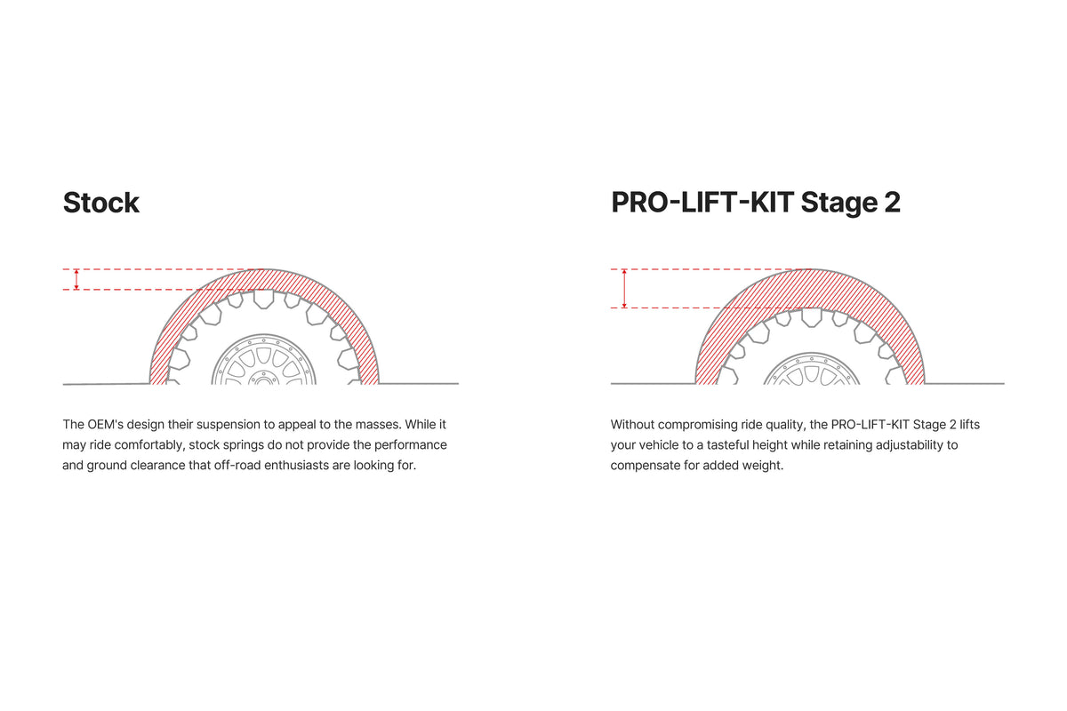 15-20 Ford F-150 4WD Eibach Pro Truck Lift - Stage 2