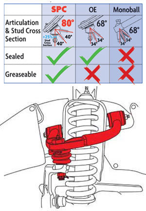 25455-Toyota-Land-Cruiser--Adjustable-Front-Upper-Control-Arms-