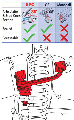 25480-Lexus-GX460--Adjustable-Front-Upper-Control-Arms-