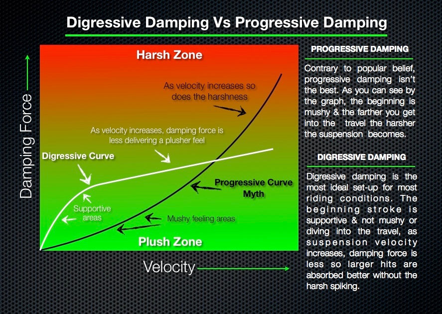 00-09 Honda S2000 BC Coilovers - DS Type