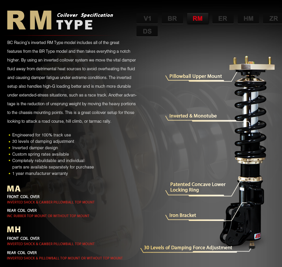 90-99 Toyota MR2 SW20 / SW21 BC Coilovers - RM Type