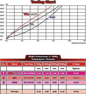TH-S101-Subaru-WRX-Rear-Trailing-and-Lateral-Arm-Kit-