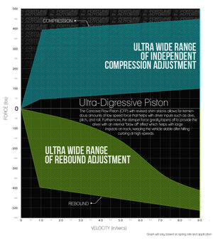 00-09 Honda S2000 (AP1/2) Fortune Auto Coilovers - Dreadnought Pro 2-Way