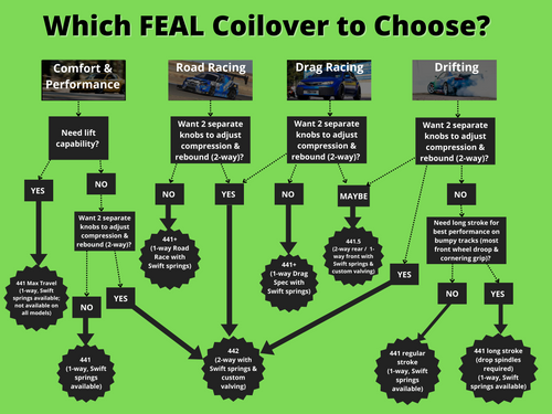 05-15 Mazda Miata Feal Coilovers