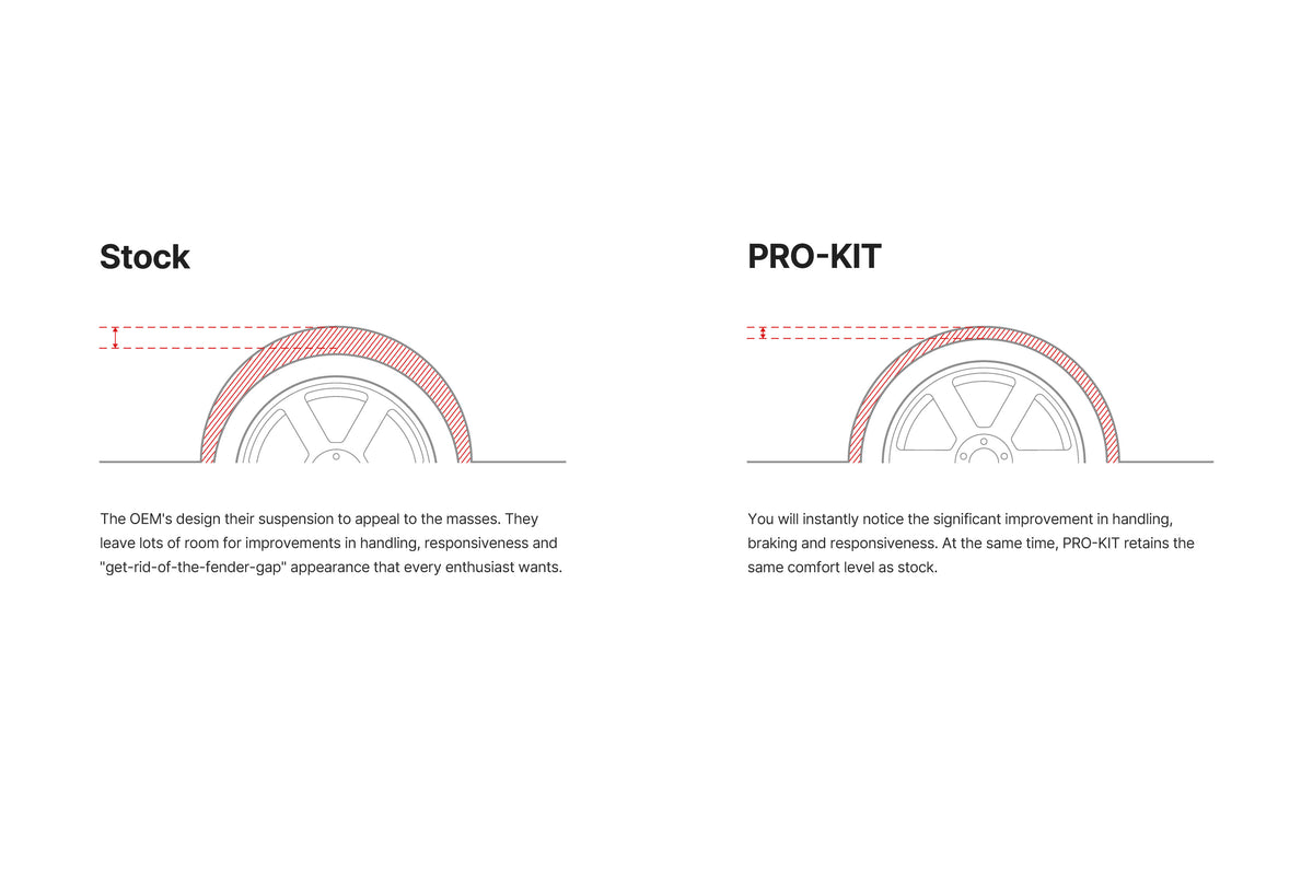 18-23 Ford Mustang Eibach Pro-Kit Lowering Springs