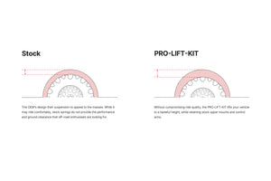 14-18 Ram 1500 Eibach Pro-Lift Kit