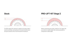15-20 Ford F-150 4WD Eibach Pro Truck Lift - Stage 2