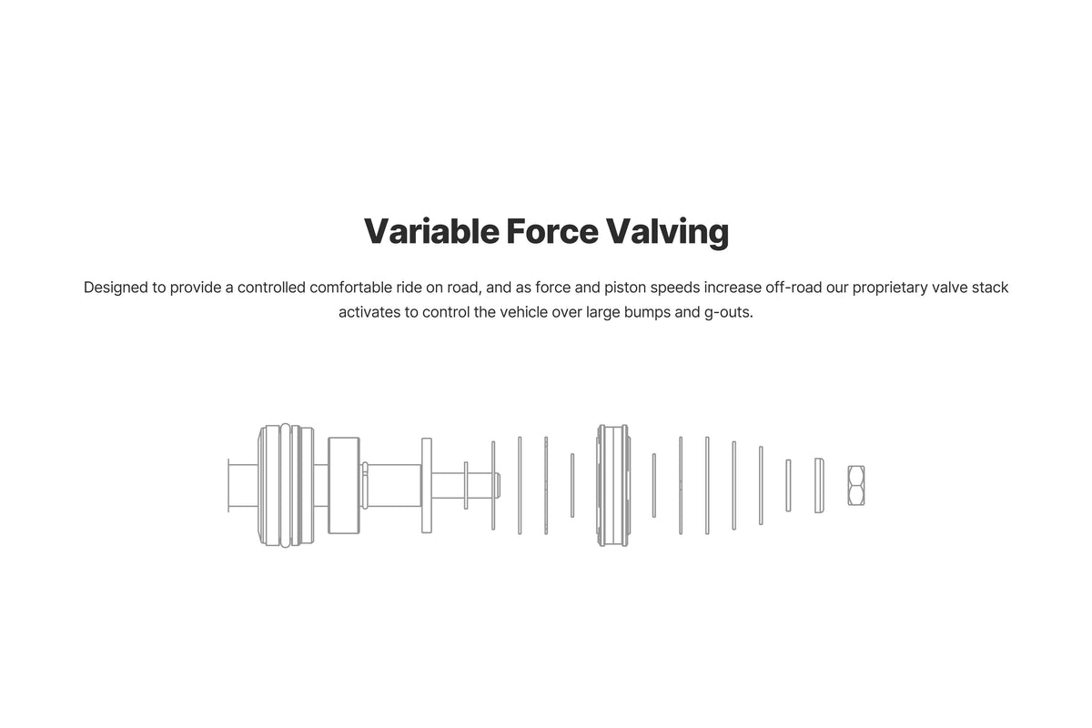 21-25 Ford F-150 Eibach Pro-Truck Coil Over
