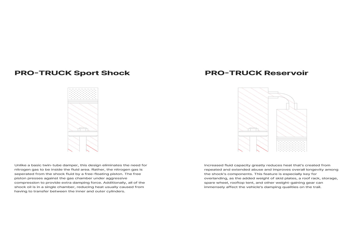 14-24 GMC Sierra Eibach Pro-Truck Reservoir