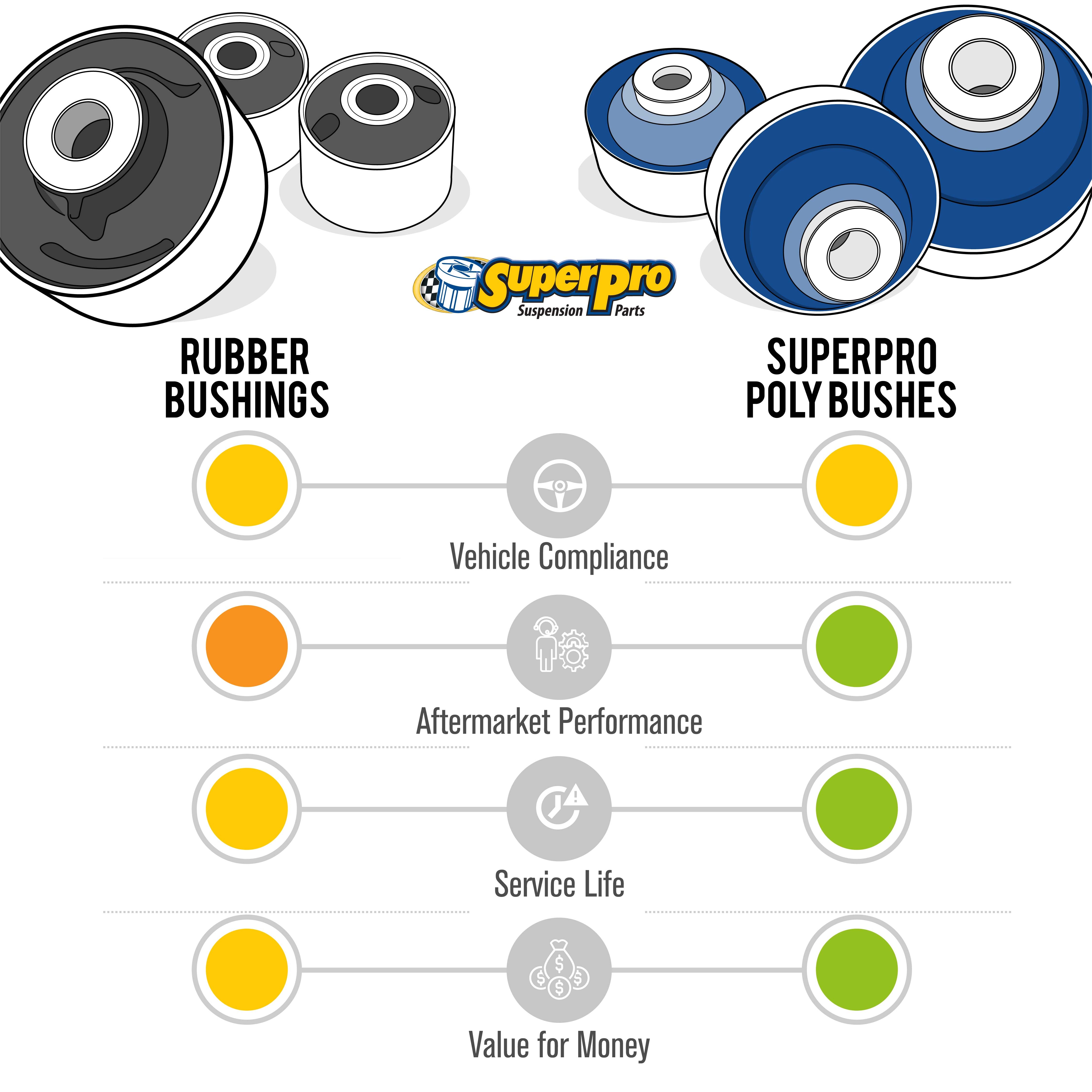 98-05 Mazda Miata NB SuperPro Front And Rear Urethane Bushing Kit